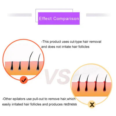 Buy Wafir™Purple Epilator – آلة إزالة الشعر البنفسجية